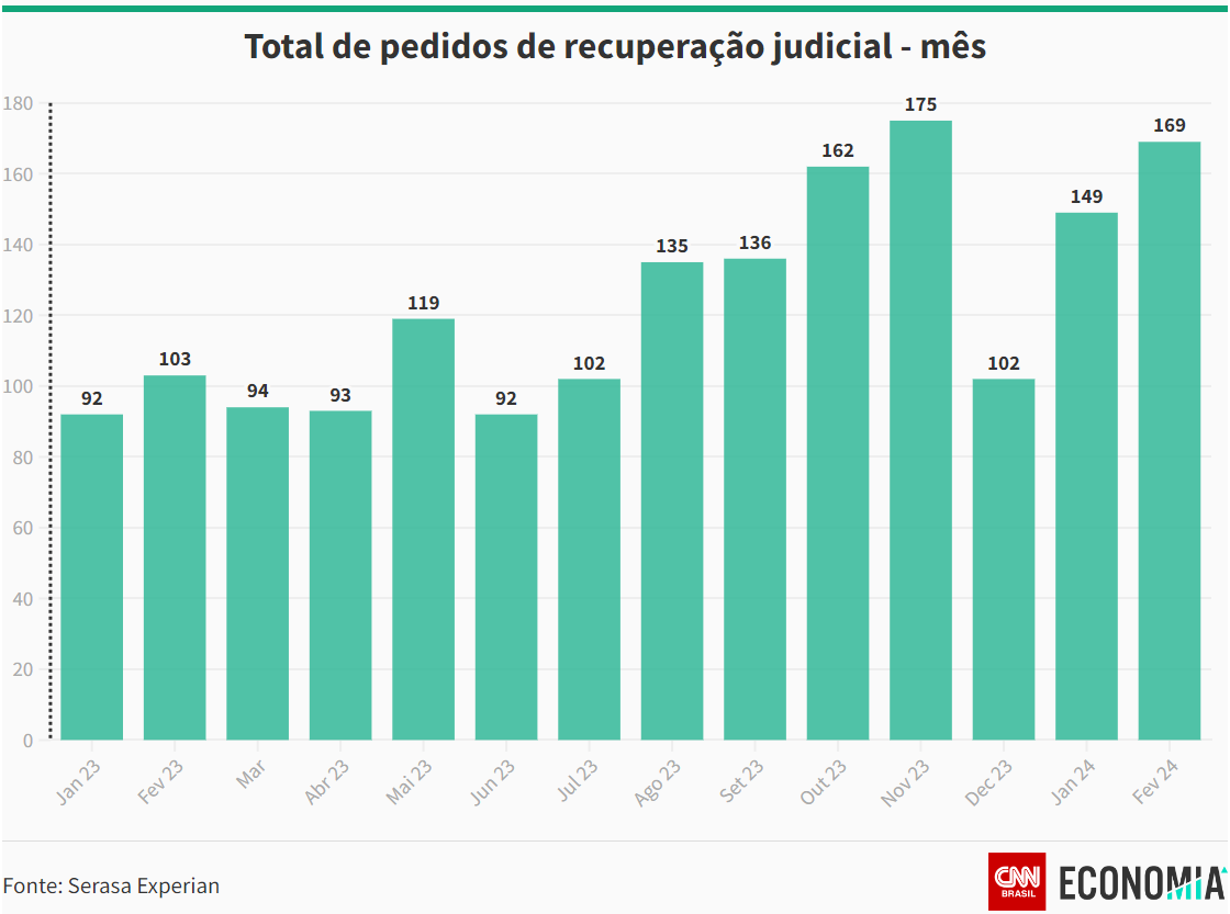 Gráfico