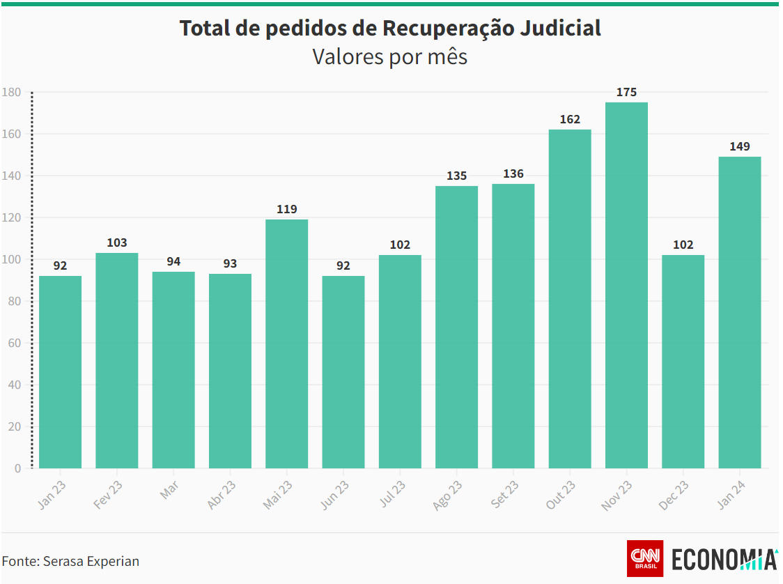 Gráfico