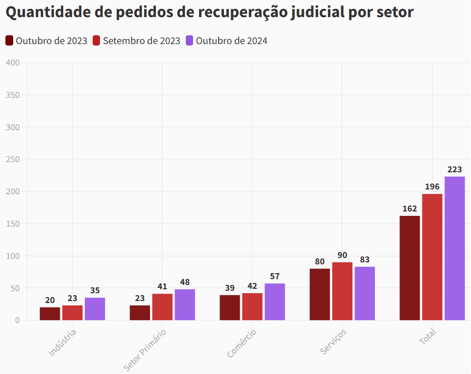 Gráfico2