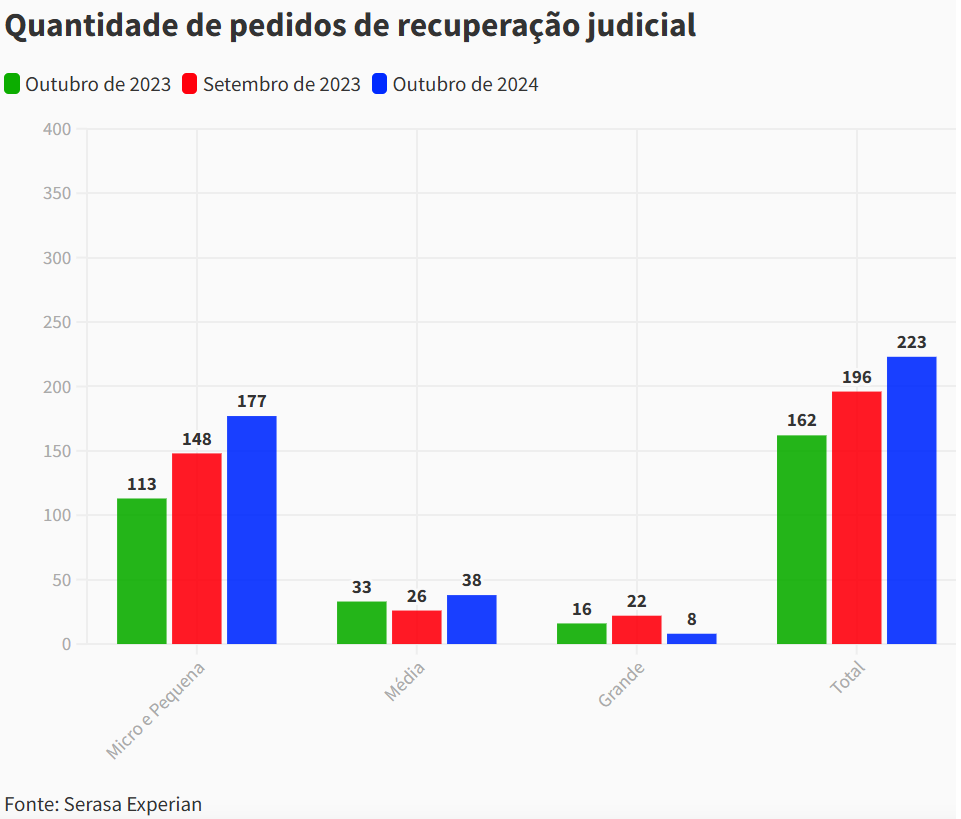 Gráfico